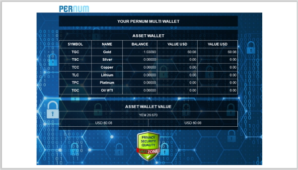 Asset Wallet